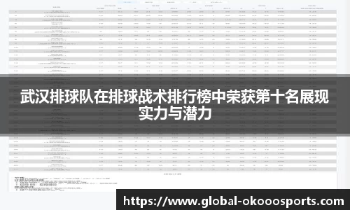 武汉排球队在排球战术排行榜中荣获第十名展现实力与潜力